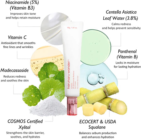 HaruHaru Wonder – Centella 5% Niacinamide Radiance Gel Cream, 40g